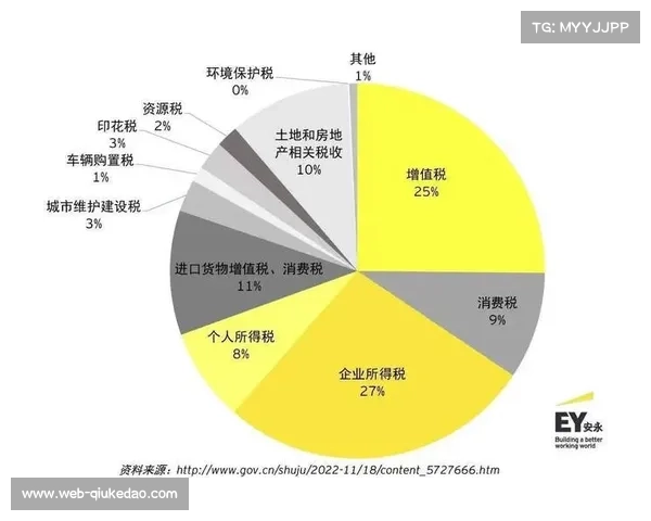 足球博彩税收新政征求意见，单场投注限额或下调